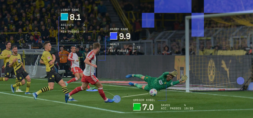 Sofascore Rating Team. Рейтинг футбольной команды на основе состава