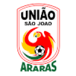 Uniao Sao Joao EC U20