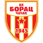 KK Borac Cacak U19