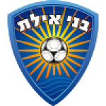 Bnei Eilat (Youth)