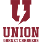 Union College Garnet Chargers