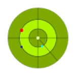 Air Defence