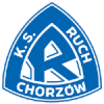 Ruch Chorzow