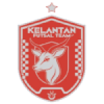 TRW Kelantan