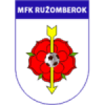 MFK Ruzomberok II