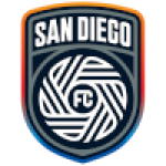 San Diego FC (Corners)