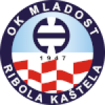 Mladost Ribola Kastela