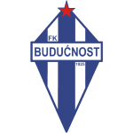 Buducnost Podgorica U19