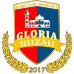 SCM Gloria Buzau