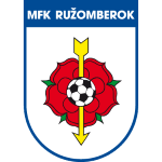 MFK Ruzomberok (Corners)