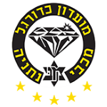 Maccabi Netanya FC (Corners)