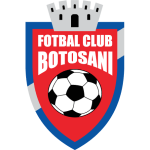 Afc Botosani U19