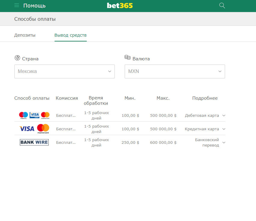 Bet365 отзывы. Карта букмекерской конторы BETBOOM.